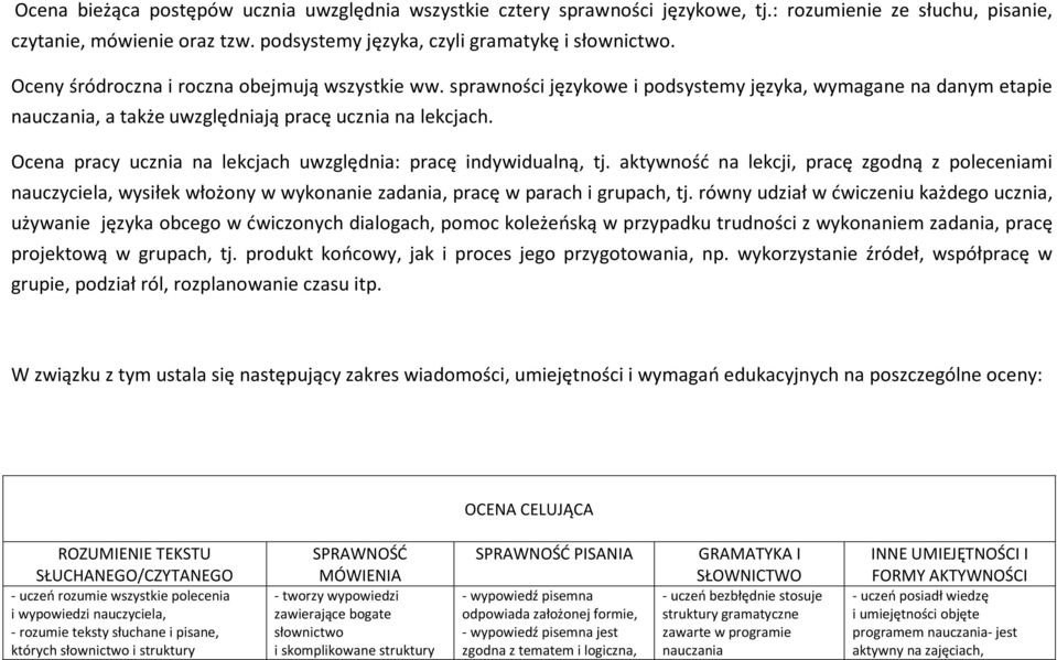 Ocena pracy ucznia na lekcjach uwzględnia: pracę indywidualną, tj. aktywność na lekcji, pracę zgodną z poleceniami nauczyciela, wysiłek włożony w wykonanie zadania, pracę w parach i grupach, tj.