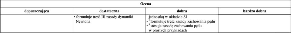 w układzie SI R formułuje treść zasady zachowania