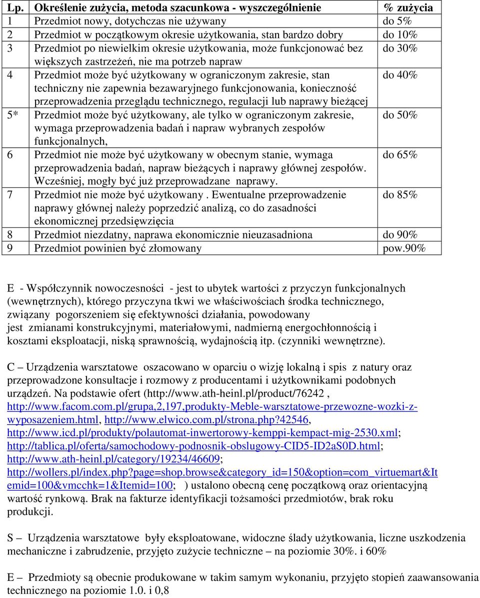 nie zapewnia bezawaryjnego funkcjonowania, konieczność przeprowadzenia przeglądu technicznego, regulacji lub naprawy bieżącej 5* Przedmiot może być użytkowany, ale tylko w ograniczonym zakresie, do