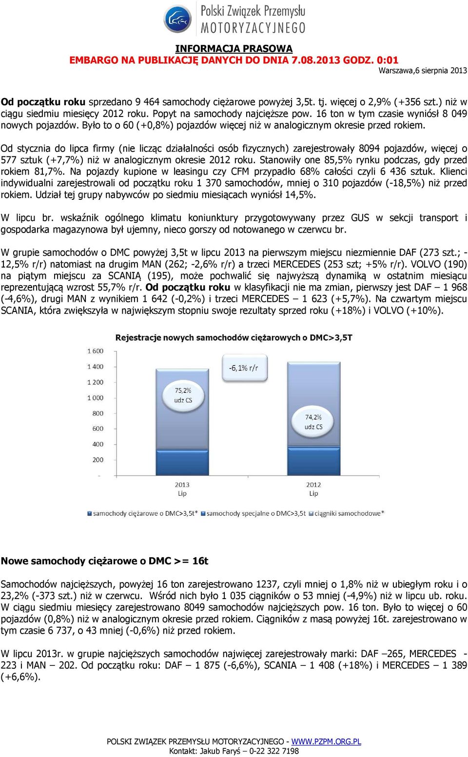 Od stycznia do lipca firmy (nie licząc działalności osób fizycznych) zarejestrowały 8094 pojazdów, więcej o 577 sztuk (+7,7%) niż w analogicznym okresie 2012 roku.