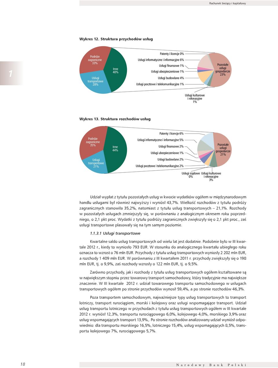 budowlane 4% Usługi pocztowe i telekomunikacyjne 1% Pozostałe usługi gospodarcze 23% Usługi kulturowe i rekreacyjne 1% Wykres 13.