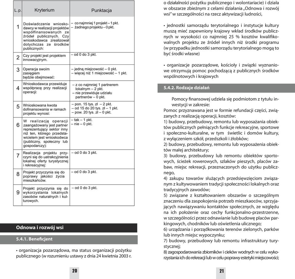 przypadku jednostki samorządu terytorialnego mogą to być środki własne) organizacje pozarządowe, kościoły i związki wyznaniowe otrzymują pomoc pochodzącą z publicznych środków wspólnotowych i