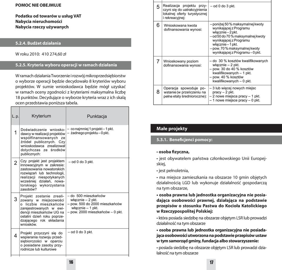 2.5. Kryteria wyboru operacji w ramach działania W ramach działania Tworzenie i rozwój mikroprzedsiębiorstw o wyborze operacji będzie decydowało 8 kryteriów wyboru projektów.