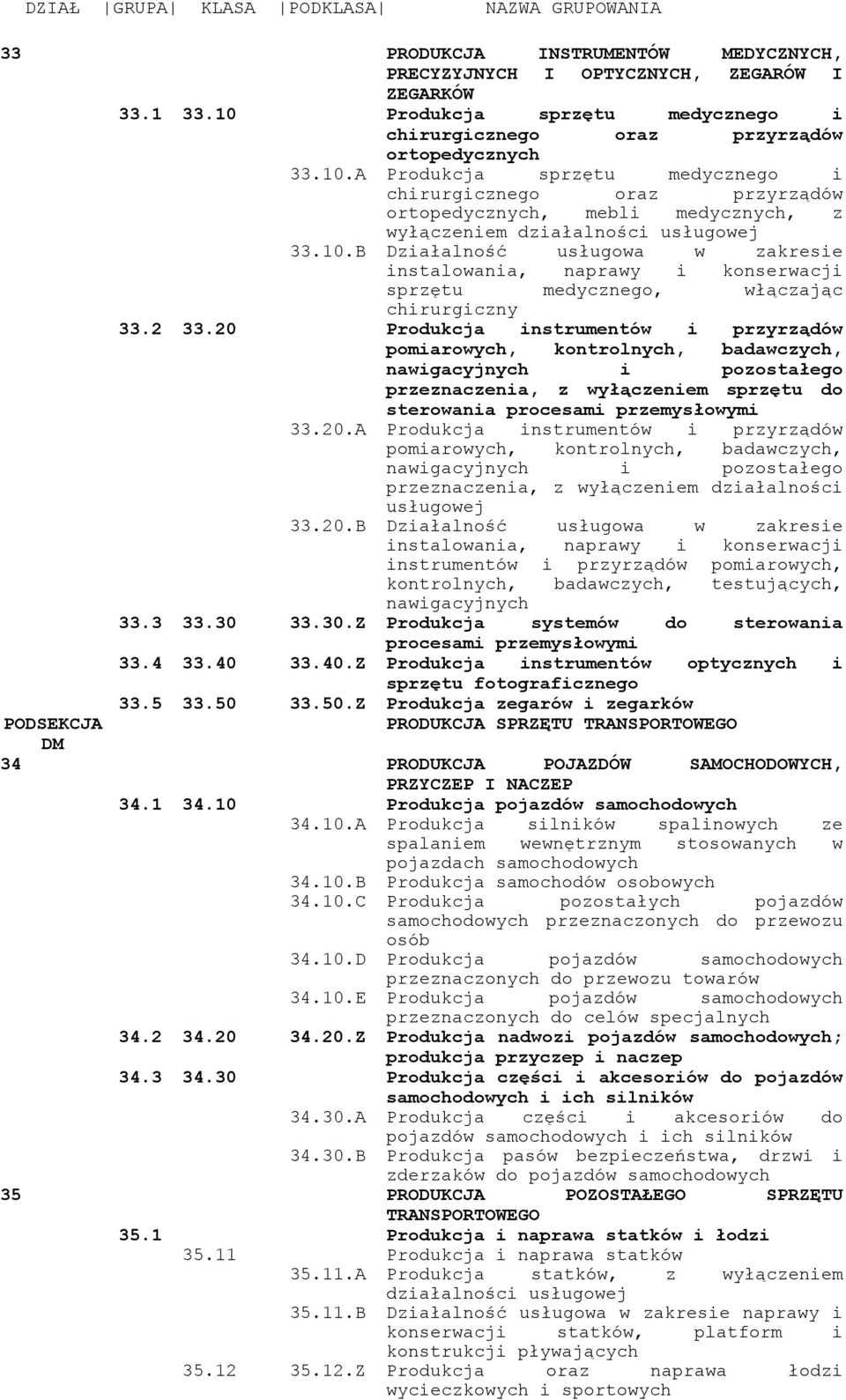 A Produkcja sprzętu medycznego i chirurgicznego oraz przyrządów ortopedycznych, mebli medycznych, z wyłączeniem działalności usługowej 33.10.