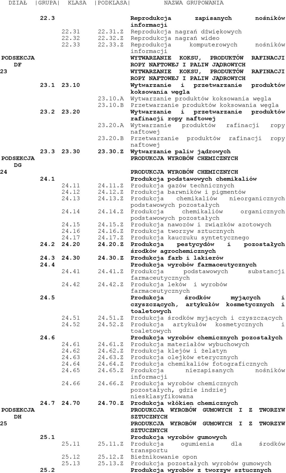 Z Reprodukcja komputerowych nośników informacji DF WYTWARZANIE KOKSU, PRODUKTÓW RAFINACJI ROPY NAFTOWEJ I PALIW JĄDROWYCH 23 WYTWARZANIE KOKSU, PRODUKTÓW RAFINACJI ROPY NAFTOWEJ I PALIW JĄDROWYCH 23.