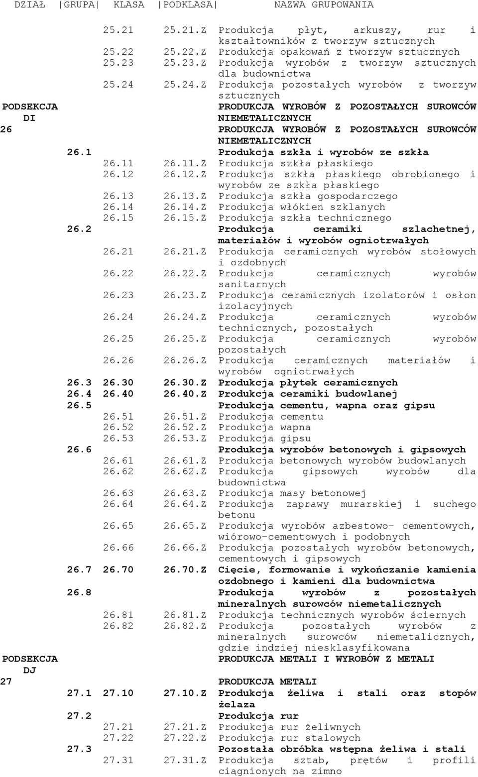 25.24.Z Produkcja pozostałych wyrobów z tworzyw sztucznych DI PRODUKCJA WYROBÓW Z POZOSTAŁYCH SUROWCÓW NIEMETALICZNYCH 26 PRODUKCJA WYROBÓW Z POZOSTAŁYCH SUROWCÓW NIEMETALICZNYCH 26.