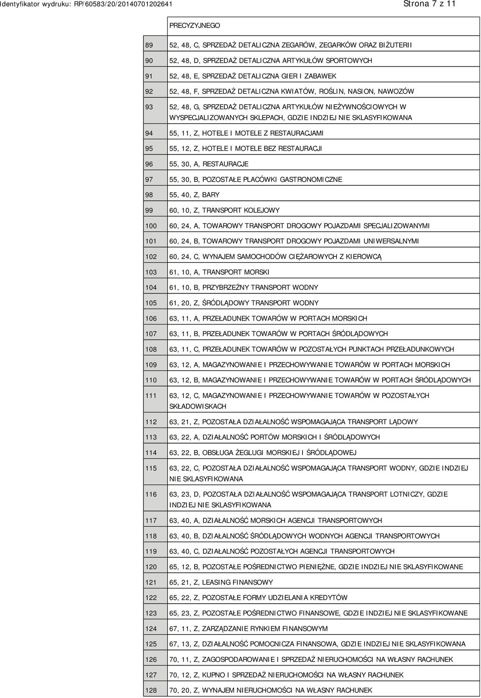 11, Z, HOTELE I MOTELE Z RESTAURACJAMI 95 55, 12, Z, HOTELE I MOTELE BEZ RESTAURACJI 96 55, 30, A, RESTAURACJE 97 55, 30, B, POZOSTAŁE PLACÓWKI GASTRONOMICZNE 98 55, 40, Z, BARY 99 60, 10, Z,