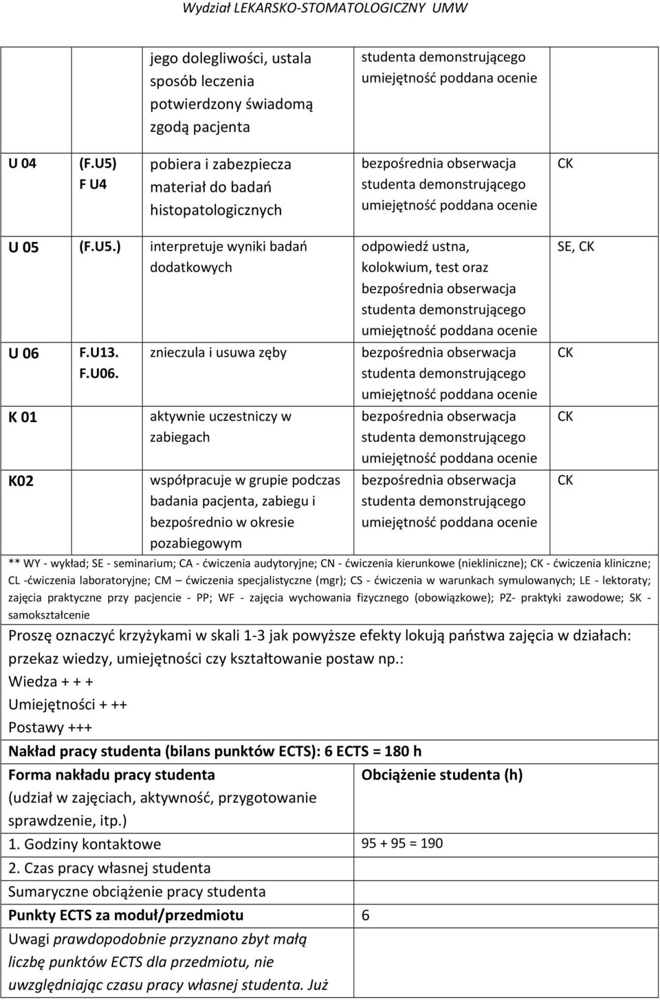 znieczula i usuwa zęby aktywnie uczestniczy w zabiegach współpracuje w grupie podczas badania pacjenta, zabiegu i bezpośrednio w okresie pozabiegowym oraz SE, ** WY - wykład; SE - seminarium; CA -