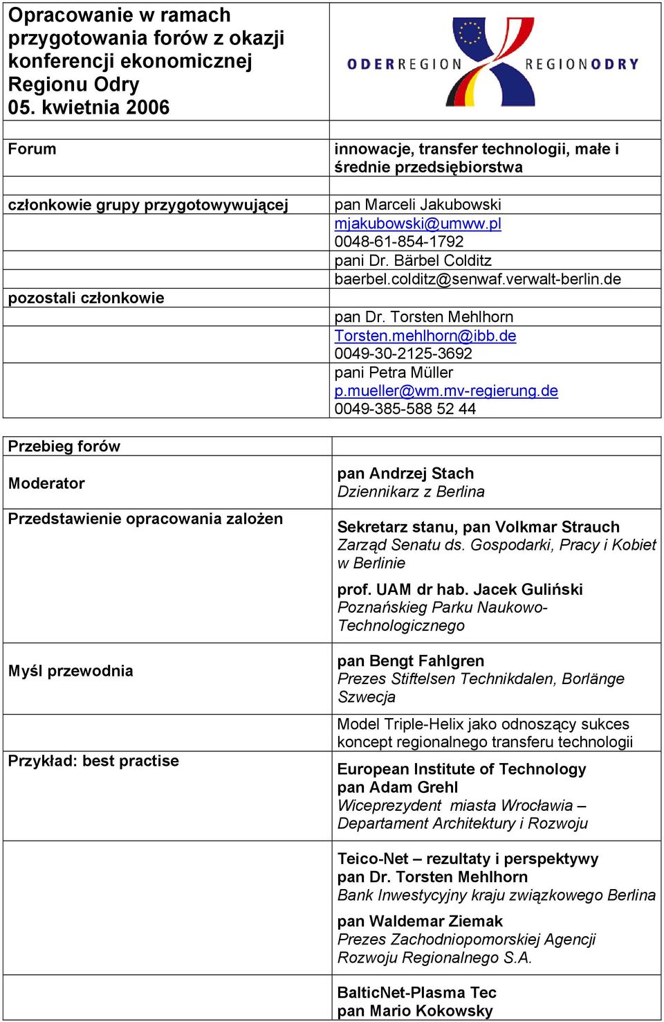 technologii, małe i średnie przedsiębiorstwa pan Marceli Jakubowski mjakubowski@umww.pl 0048-61-854-1792 pani Dr. Bärbel Colditz baerbel.colditz@senwaf.verwalt-berlin.de pan Dr.