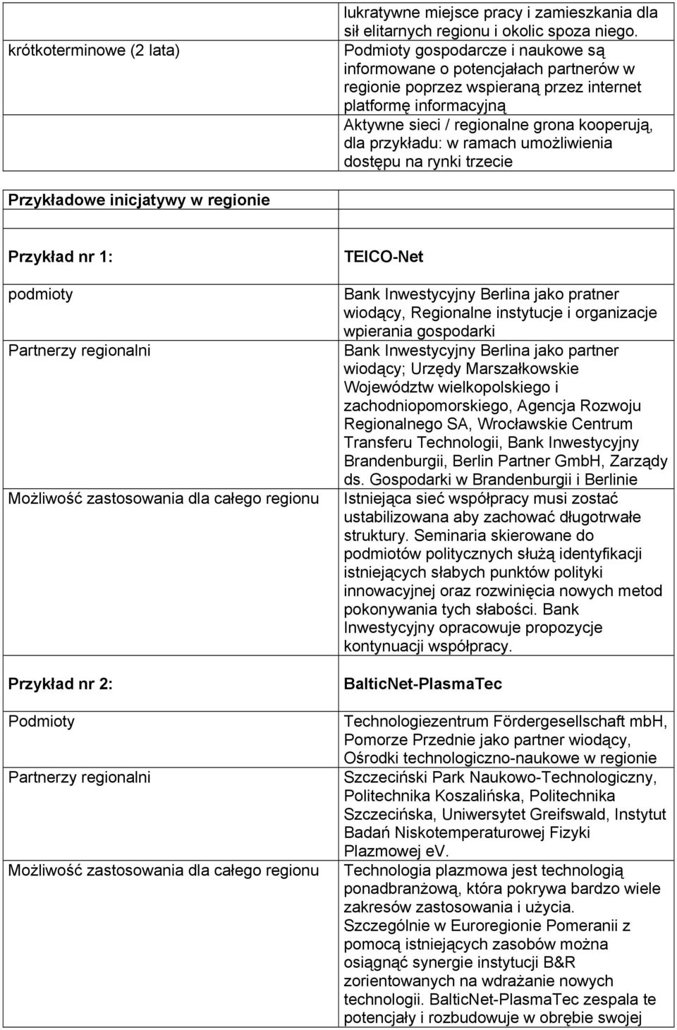 umożliwienia dostępu na rynki trzecie Przykładowe inicjatywy w regionie Przykład nr 1: podmioty Partnerzy regionalni Możliwość zastosowania dla całego regionu Przykład nr 2: Partnerzy regionalni