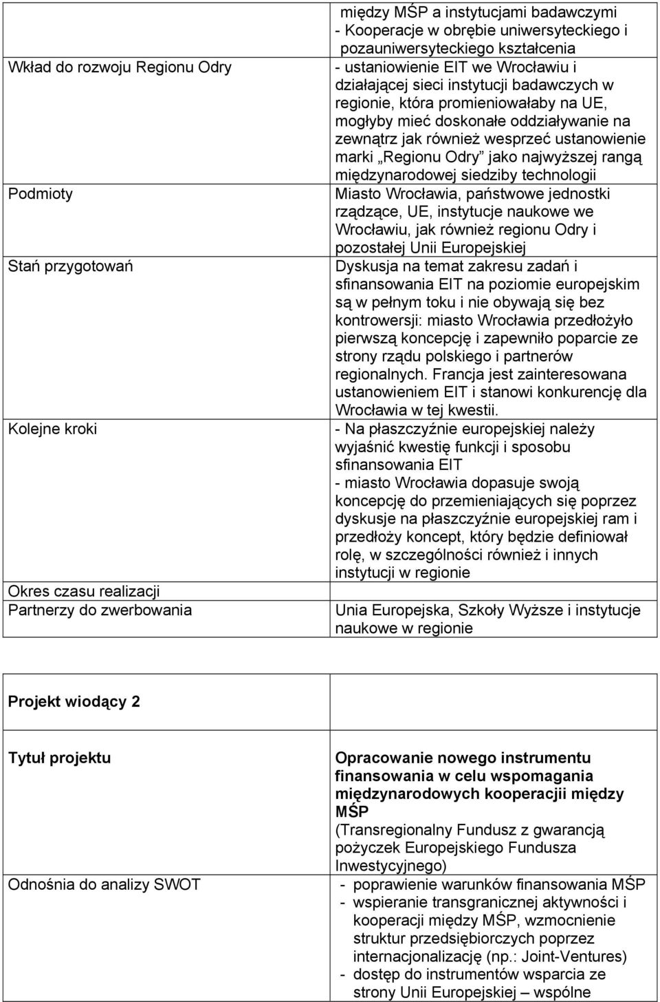 jak również wesprzeć ustanowienie marki Regionu Odry jako najwyższej rangą międzynarodowej siedziby technologii Miasto Wrocławia, państwowe jednostki rządzące, UE, instytucje naukowe we Wrocławiu,