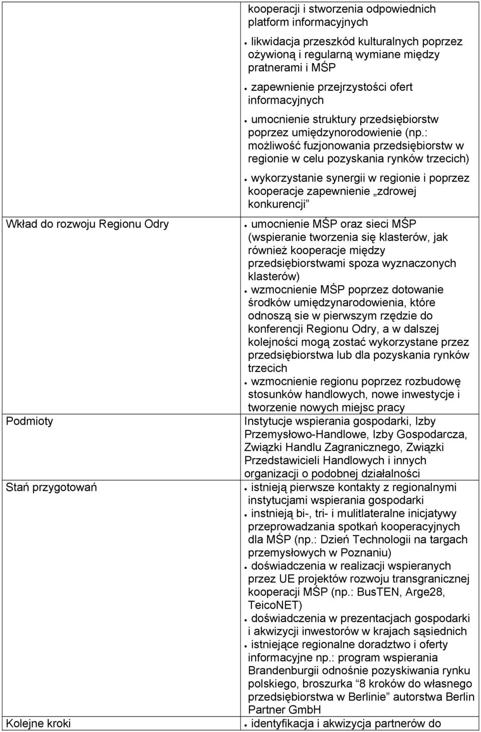 : możliwość fuzjonowania przedsiębiorstw w regionie w celu pozyskania rynków trzecich) wykorzystanie synergii w regionie i poprzez kooperacje zapewnienie zdrowej konkurencji umocnienie MŚP oraz sieci