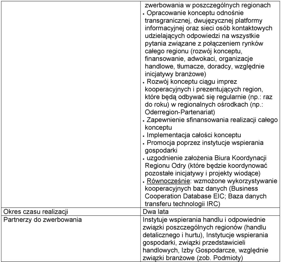 branżowe) Rozwój konceptu ciągu imprez kooperacyjnych i prezentujących region, które będą odbywać się regularnie (np.: raz do roku) w regionalnych ośrodkach (np.