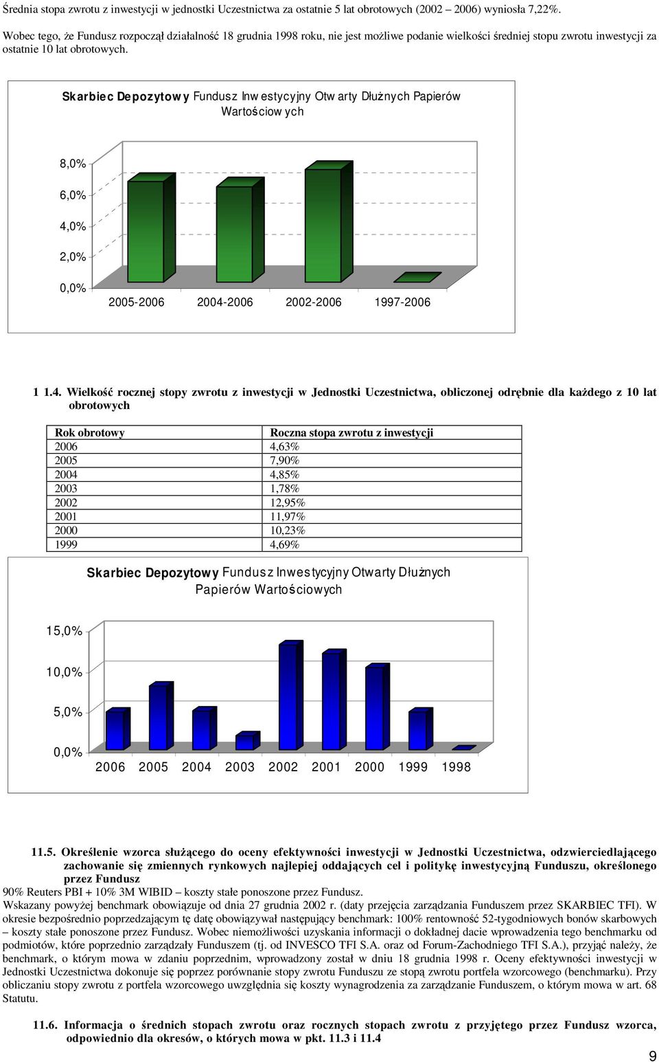 Sk arbie c De pozytow y Fundusz Inw estycyjny Otw arty DłuŜnych Papierów Wartościow ych 8,0% 6,0% 4,