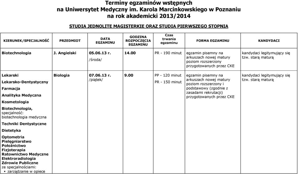 Czas trwania egzaminu FORMA EGZAMINU KANDYDACI Biotechnologia J. Angielski 05.06.13 r. /środa/ 14.