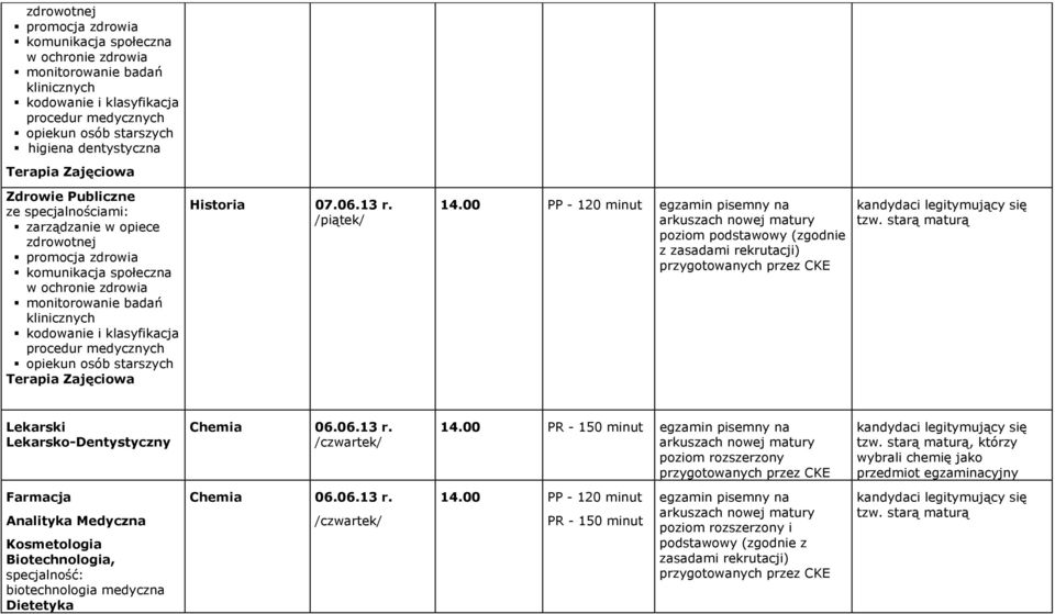 procedur medycznych opiekun osób starszych Terapia Zajęciowa Historia 07.06.13 r. /piątek/ 14.