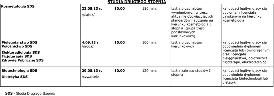 na kierunku kosmetologia Pielęgniarstwo SDS Położnictwo SDS Elektoradiologia SDS Fizjoterapia SDS Zdrowie Publiczne SDS 4.09.13 r. /środa/ 10.00 100 min.