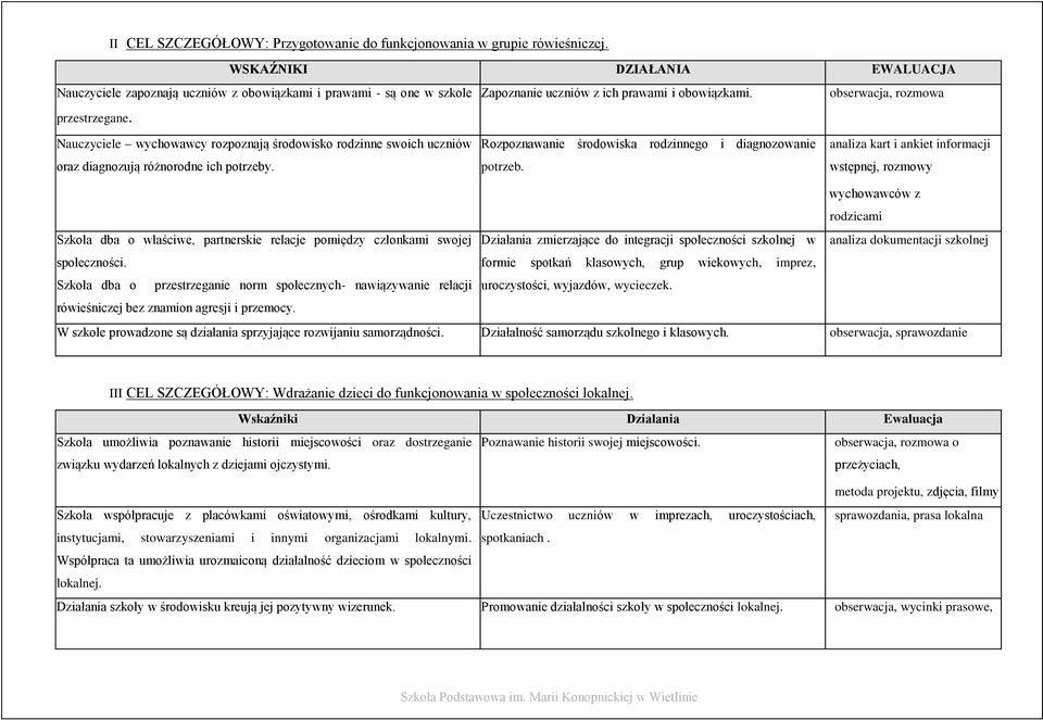 Nauczyciele wychowawcy rozpoznają środowisko rodzinne swoich uczniów oraz diagnozują różnorodne ich potrzeby. Rozpoznawanie środowiska rodzinnego i diagnozowanie potrzeb.