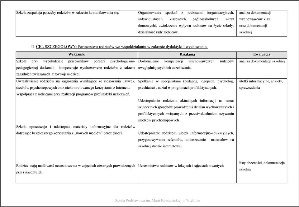 analiza dokumentacji wychowawców klas oraz dokumentacji szkolnej II CEL SZCZEGÓŁOWY: Partnerstwo rodziców we współdziałaniu w zakresie dydaktyki i wychowania.