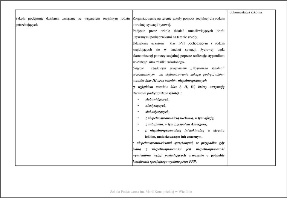 Udzielenie uczniom klas I-VI pochodzącym z rodzin znajdujących się w trudnej sytuacji życiowej bądź ekonomicznej pomocy socjalnej poprzez realizację stypendium szkolnego oraz zasiłku szkolonego.