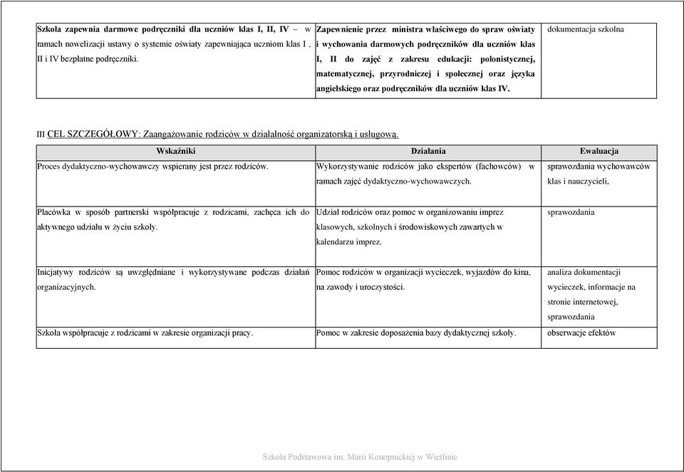społecznej oraz języka angielskiego oraz podręczników dla uczniów klas IV. dokumentacja szkolna III CEL SZCZEGÓŁOWY: Zaangażowanie rodziców w działalność organizatorską i usługową.