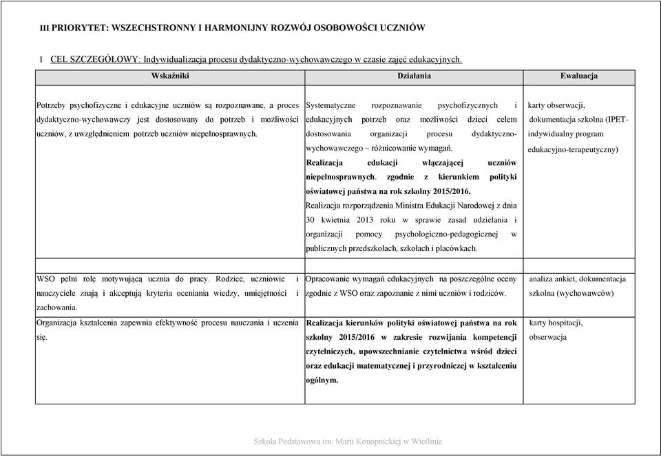 Systematyczne rozpoznawanie psychofizycznych i edukacyjnych potrzeb oraz możliwości dzieci celem dostosowania organizacji procesu dydaktycznowychowawczego różnicowanie wymagań.