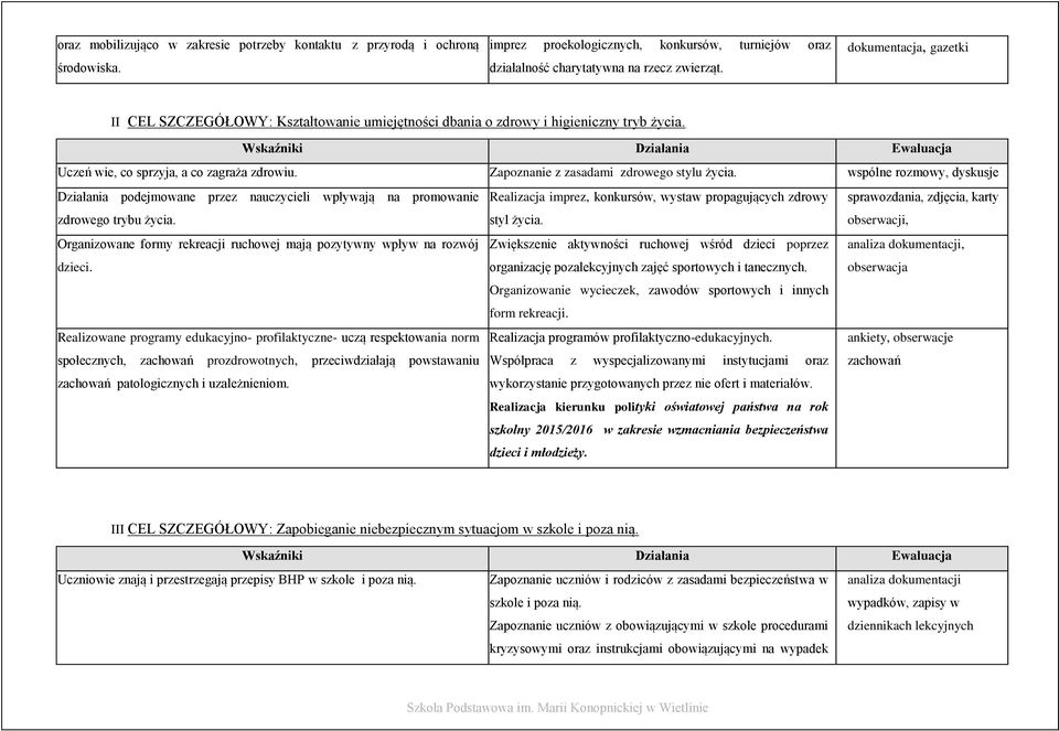 wspólne rozmowy, dyskusje Działania podejmowane przez nauczycieli wpływają na promowanie zdrowego trybu życia. Realizacja imprez, konkursów, wystaw propagujących zdrowy styl życia.