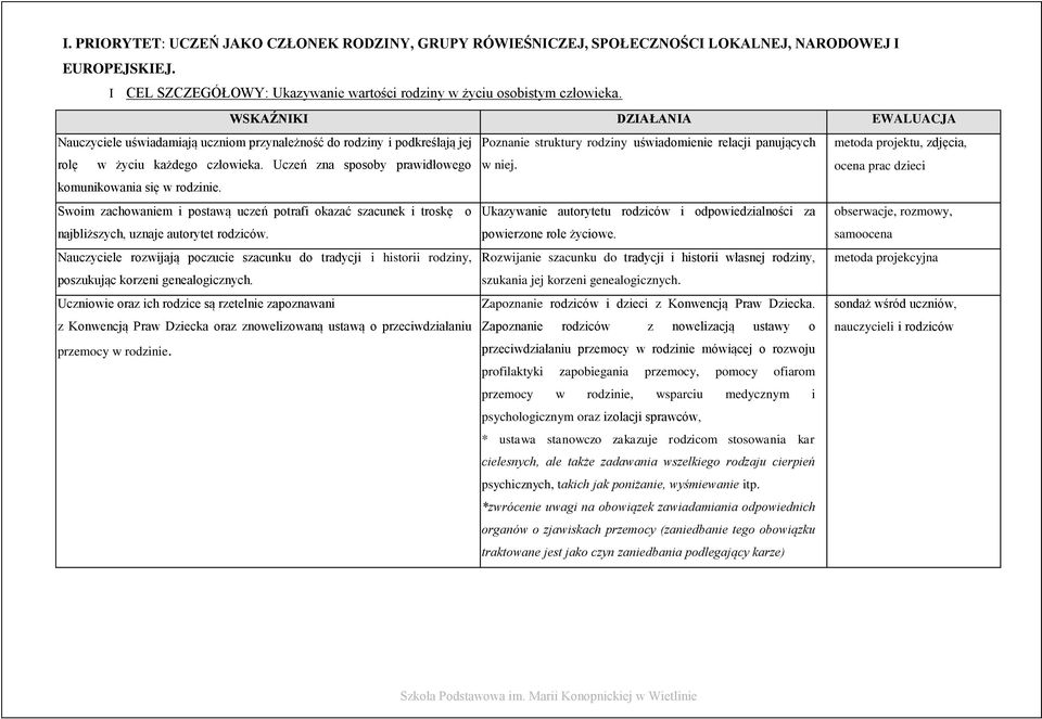 życiu każdego człowieka. Uczeń zna sposoby prawidłowego w niej. ocena prac dzieci komunikowania się w rodzinie.