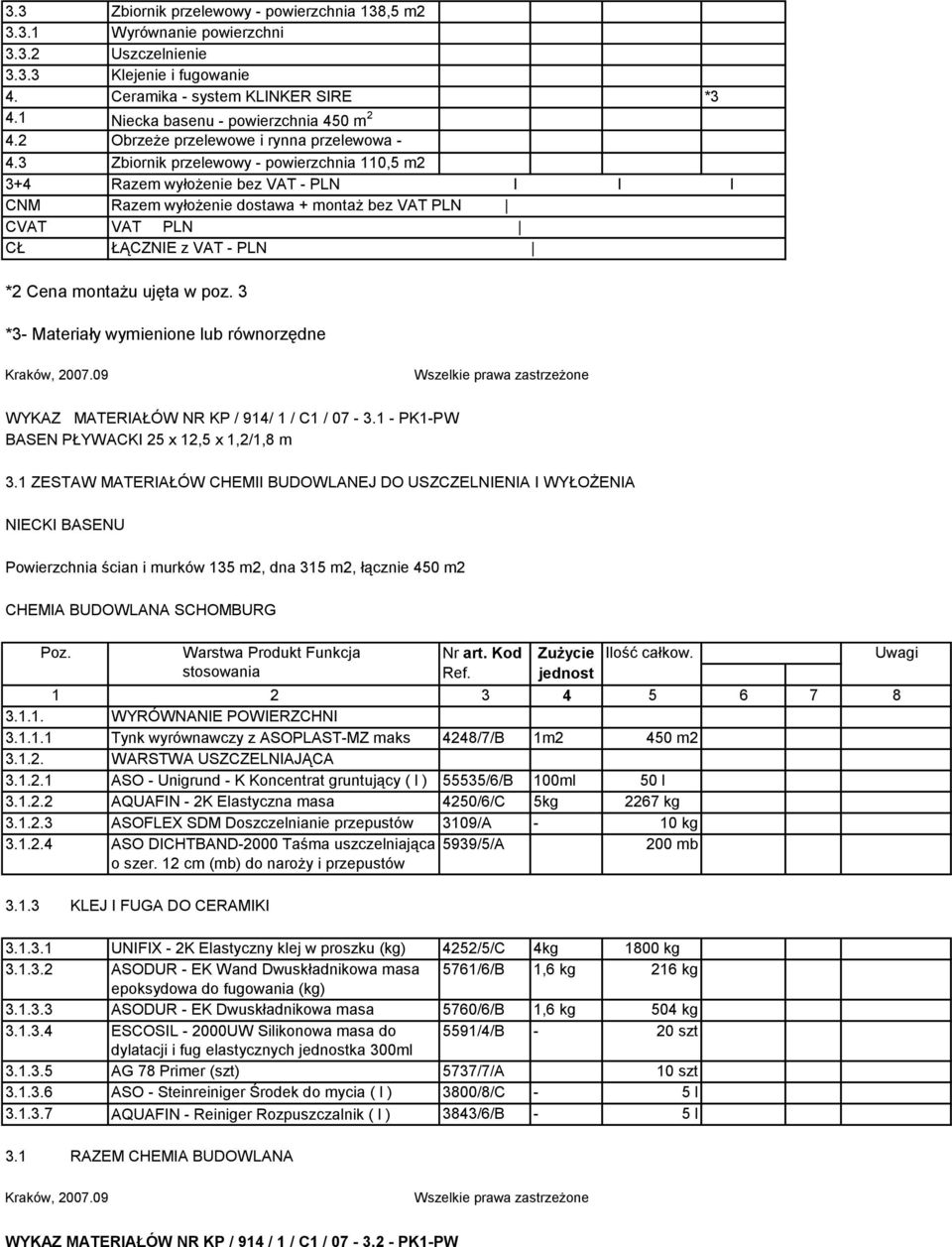 3 powierzchnia Zbiornik przelewowy 57 m 2 - powierzchnia 110,5 m2 3+4 CNM CVAT CŁ Razem wyłożenie bez VAT - PLN I I I I Razem wyłożenie dostawa + montaż bez VAT PLN VAT PLN ŁĄCZNIE z VAT - PLN *2