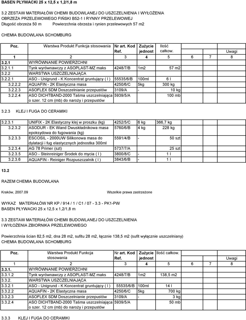 Produkt Funkcja Nr art. Kod Zużycie Ilość jednost całkow. 3.2.1 WYRÓWNANIE POWIERZCHNI 3.2.1.1 Tynk wyrównawczy z ASOPLAST-MZ maks 4248/7/B 1m2 57 m2 3.2.2 lokalna WARSTWA grubość USZCZELNIAJĄCA 0,3 cm (m2) 3.