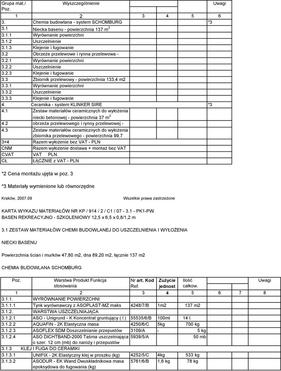 3.2 Uszczelnienie 3.3.3 4. Klejenie i fugowanie Ceramika - system KLINKER SIRE *3 4.1 Zestaw materiałów ceramicznych do wyłożenia niecki betonowej - powierzchnia 37 m 2 4.