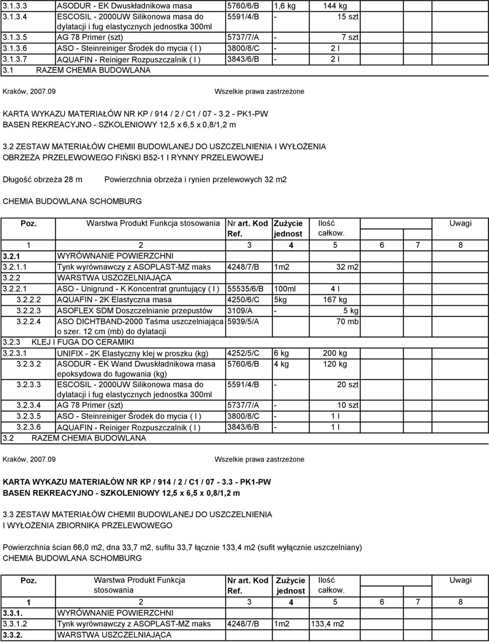 1 RAZEM CHEMIA BUDOWLANA KARTA WYKAZU MATERIAŁÓW NR KP / 914 / 2 / C1 / 07-3.2 - PK1-PW BASEN REKREACYJNO - SZKOLENIOWY 12,5 x 6,5 x 0,8/1,2 m 3.