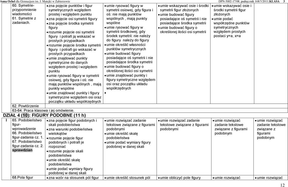wskazać w prostych przypadkach rozumie pojęcie środka symetrii figury i potrafi go wskazać w prostych przypadkach umie znajdować punkty symetryczne do danych względem prostej i względem punktu umie