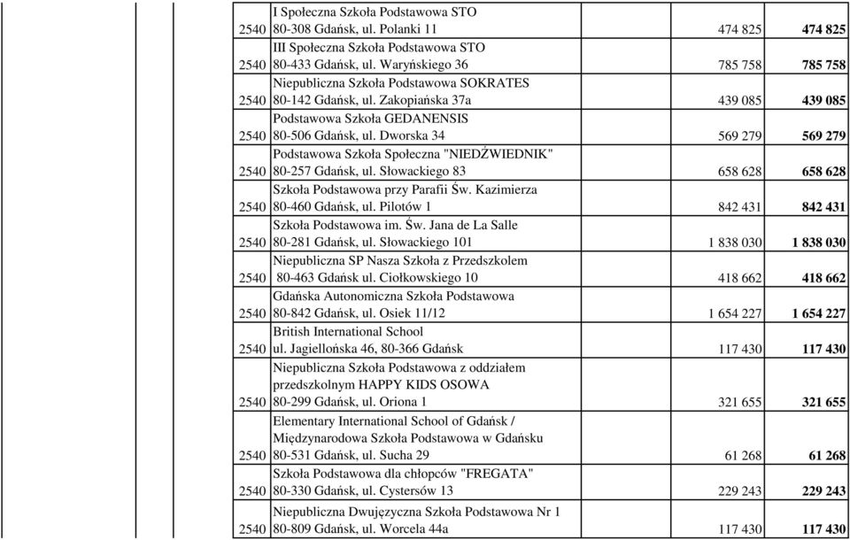 Dworska 34 569 279 569 279 Podstawowa Szkoła Społeczna "NIEDŹWIEDNIK" 80-257 Gdańsk, ul. Słowackiego 83 658 628 658 628 Szkoła Podstawowa przy Parafii Św. Kazimierza 80-460 Gdańsk, ul.