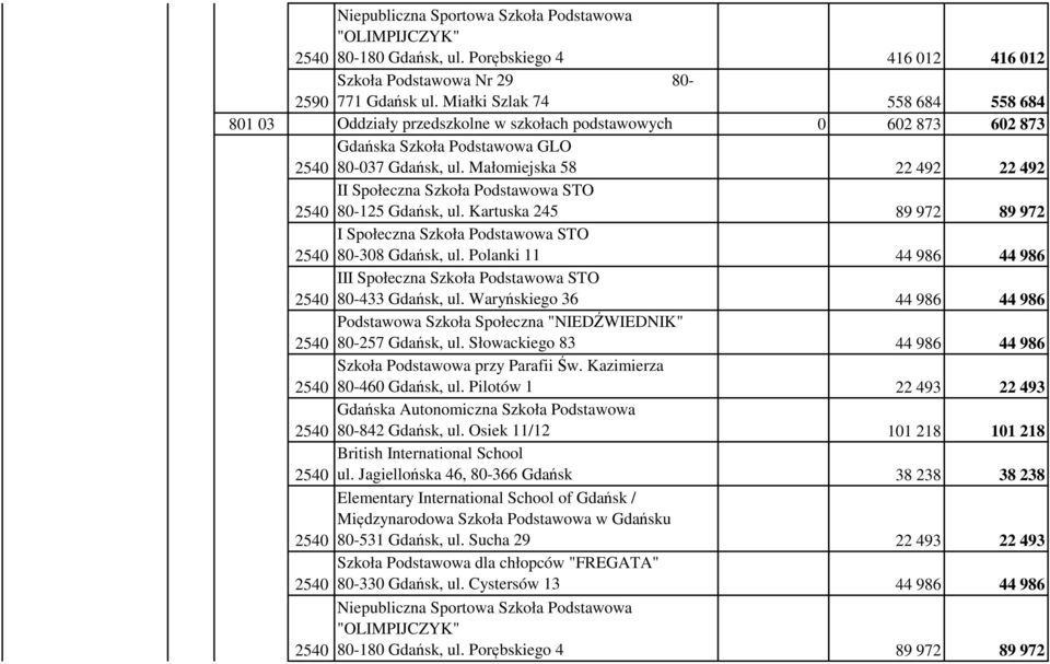 Małomiejska 58 22 492 22 492 II Społeczna Szkoła Podstawowa STO 80-125 Gdańsk, ul. Kartuska 245 89 972 89 972 I Społeczna Szkoła Podstawowa STO 80-308 Gdańsk, ul.