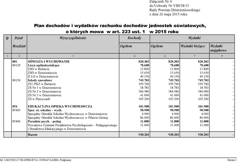 Bielawie ZSO w Dzierżoniowie II LO w Dzierżoniowie Szkoły zawodowe ZS i PKZ w Bielawie ZS Nr 1 w Dzierżoniowie ZS Nr 2 w Dzierżoniowie ZS Nr 3 w Dzierżoniowie ZS w Pieszycach 828.303 78.600 13.800 15.