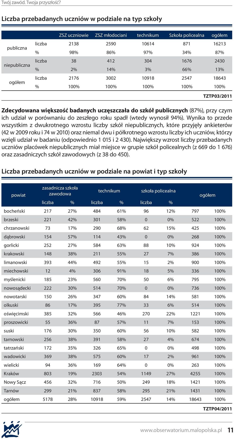 czym ich udział w porównaniu do zeszłego roku spadł (wtedy wynosił 94%).