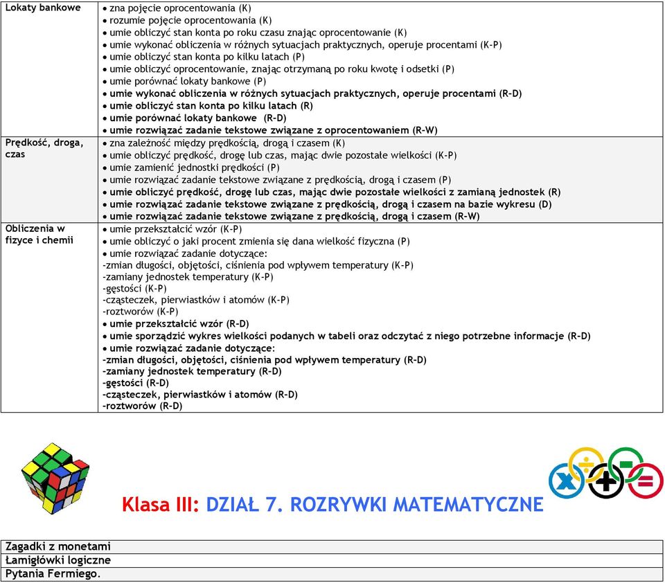 (P) umie porównać lokaty bankowe (P) umie wykonać obliczenia w różnych sytuacjach praktycznych, operuje procentami (R-D) umie obliczyć stan konta po kilku latach (R) umie porównać lokaty bankowe
