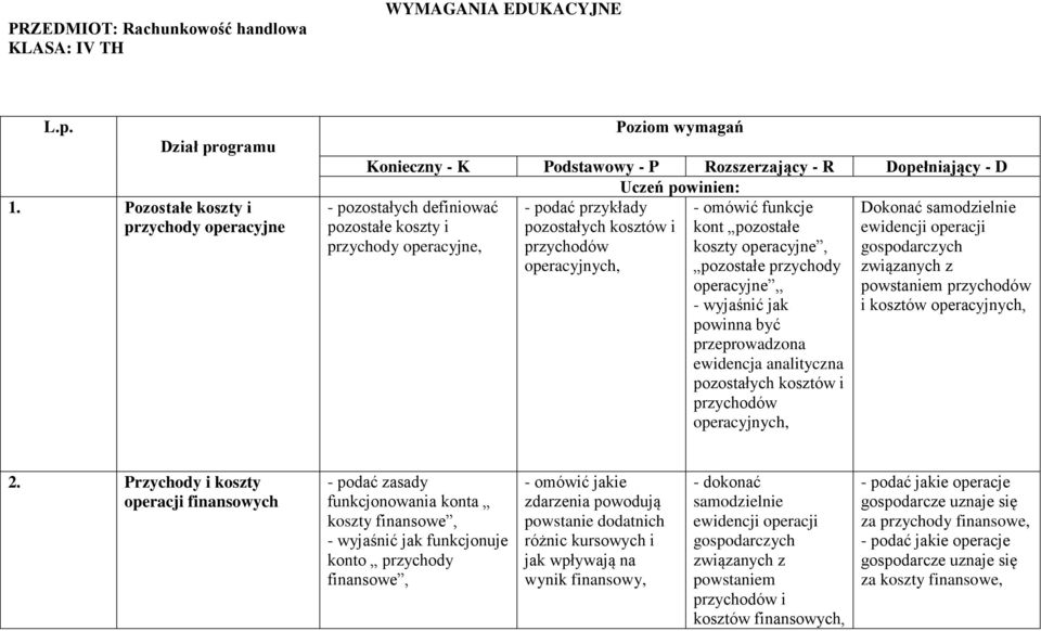 powinien: - podać przykłady pozostałych kosztów i przychodów operacyjnych, - omówić funkcje kont pozostałe koszty operacyjne, pozostałe przychody operacyjne,, - wyjaśnić jak powinna być