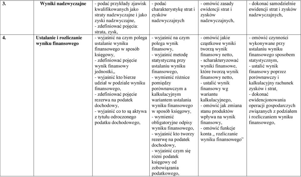 podziale wyniku - zdefiniować pojęcie rezerwa na podatek dochodowy, - wyjaśnić co to są aktywa z tytułu odroczonego podatku dochodowego, - podać charakterystykę strat i zysków nadzwyczajnych -