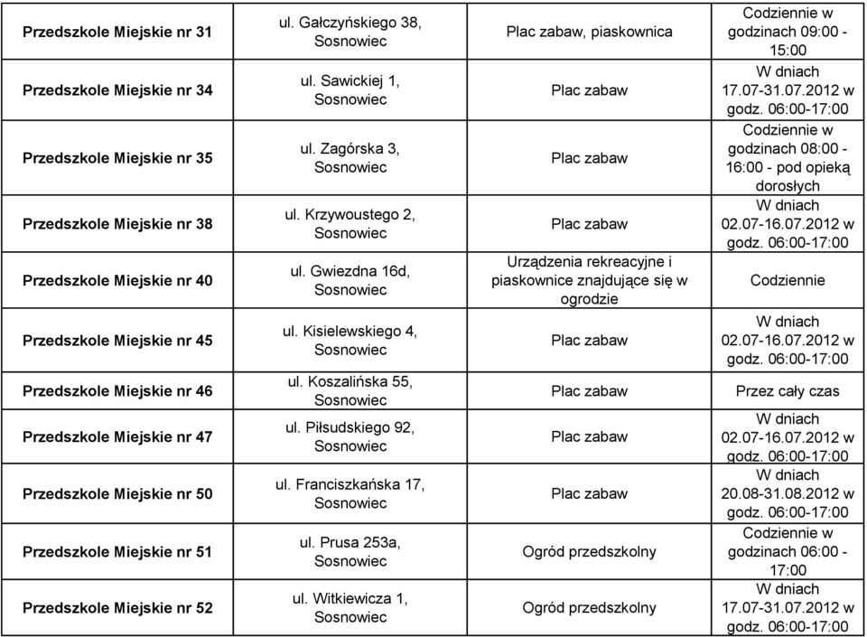 Gwiezdna 16d, ul. Kisielewskiego 4, ul. Koszalińska 55, ul. Piłsudskiego 92, ul. Franciszkańska 17, ul. Prusa 253a, ul.
