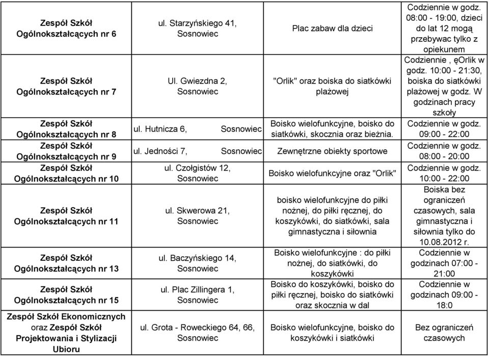 Gwiezdna 2, dla dzieci "Orlik" oraz boiska do siatkówki plażowej Boisko wielofunkcyjne, boisko do siatkówki, skocznia oraz bieżnia. ul. Jedności 7, Zewnętrzne obiekty sportowe ul. Czołgistów 12, ul.