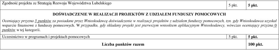 DOŚWIADCZENIE W REALIZACJI PROJEKTÓW Z UDZIAŁEM FUNDUSZY POMOCOWYCH Oceniający przyzna 5 punktów za posiadane przez Wnioskodawcę doświadczenie w