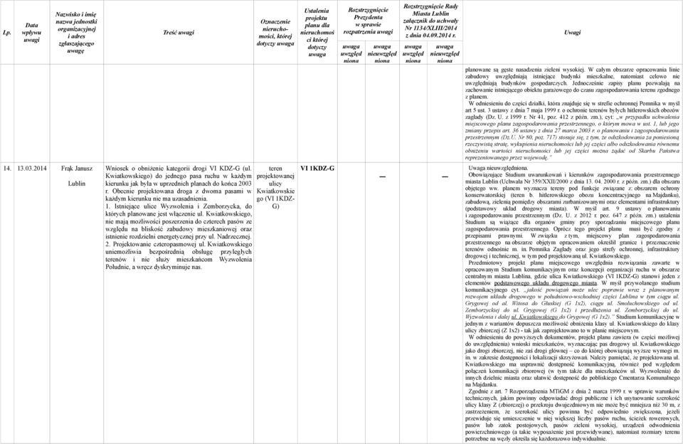 go, nie mają możliwości poszerzenia do czterech pasów ze względu na bliskość zabudowy mieszkaniowej oraz istnienie rozdzielni energetycznej przy ul. Nadrzecznej. 2. Projektowanie czteropasmowej ul.
