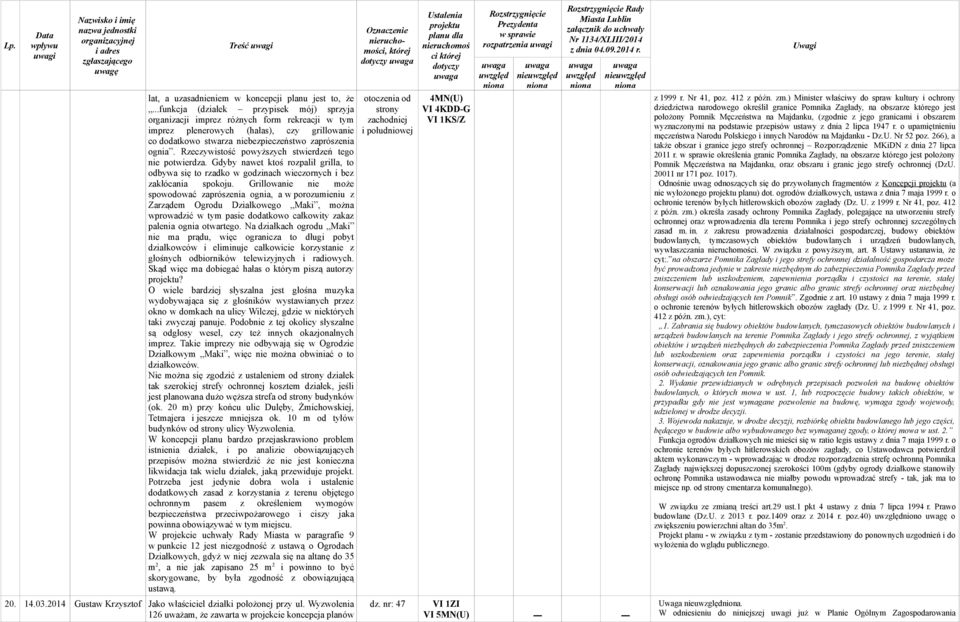 Rzeczywistość powyższych stwierdzeń tego nie potwierdza. Gdyby nawet ktoś rozpalił grilla, to odbywa się to rzadko w godzinach wieczornych i bez zakłócania spokoju.