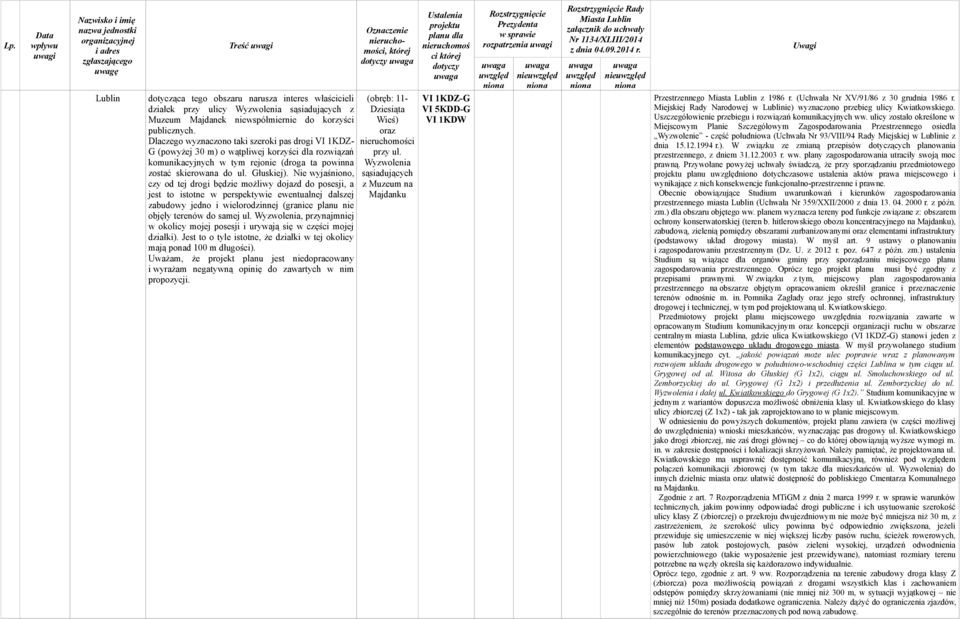 Nie wyjaśniono, czy od tej drogi będzie możliwy dojazd do posesji, a jest to istotne w perspektywie ewentualnej dalszej zabudowy jedno i wielorodzinnej (granice planu nie objęły terenów do samej ul.