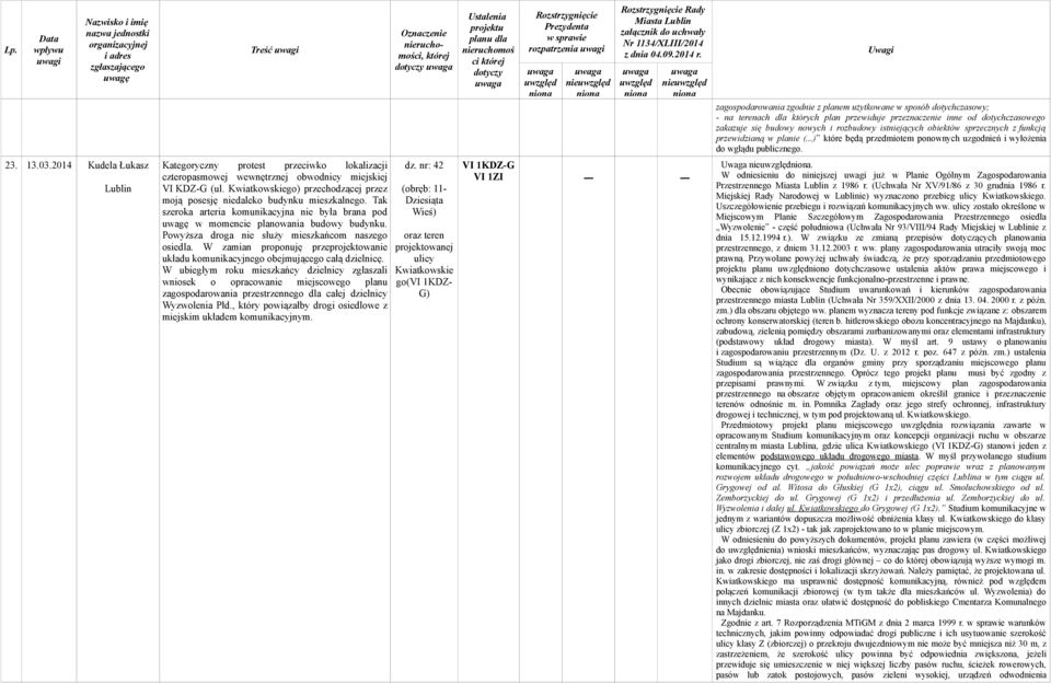 Powyższa droga nie służy mieszkańcom naszego osiedla. W zamian proponuję przeprojektowanie układu komunikacyjnego obejmującego całą dzielnicę.