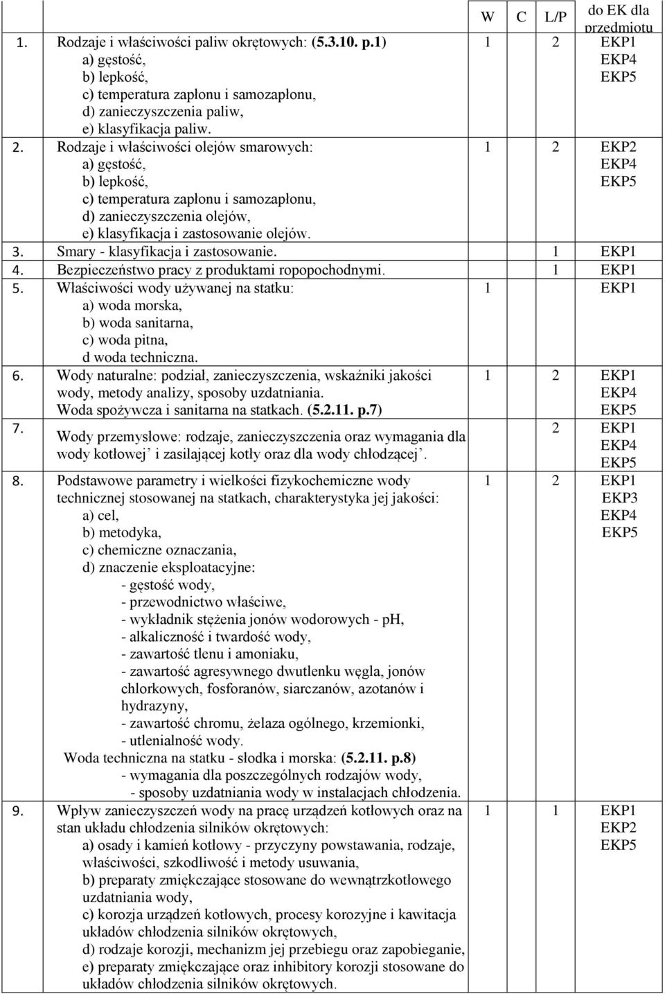 W C L/P do EK dla przedmiotu 1 2 EKP2 3. Smary - klasyfikacja i zastosowanie. 4. Bezpieczeństwo pracy z produktami ropopochodnymi. 5.