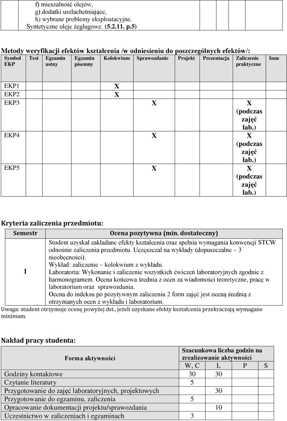 5) Metody weryfikacji efektów kształcenia /w odniesieniu do poszczególnych efektów/: Symbol EKP Test Egzamin ustny Egzamin pisemny Kolokwium Sprawozdanie Projekt Prezentacja Zaliczenie praktyczne