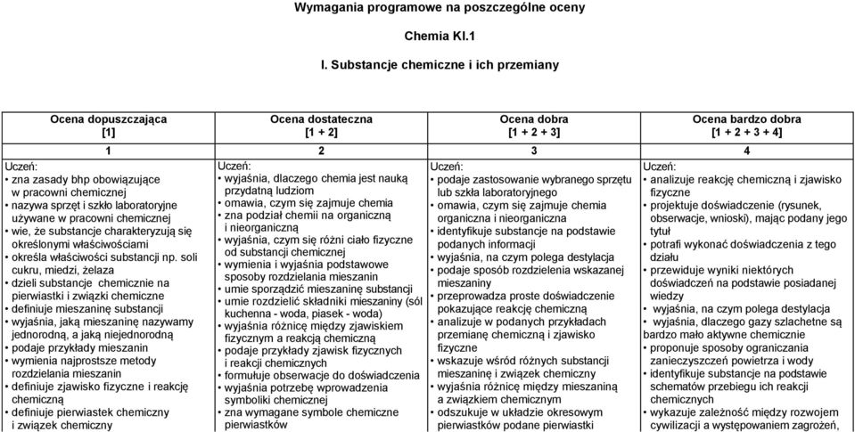 charakteryzują się określonymi właściwościami określa właściwości substancji np.